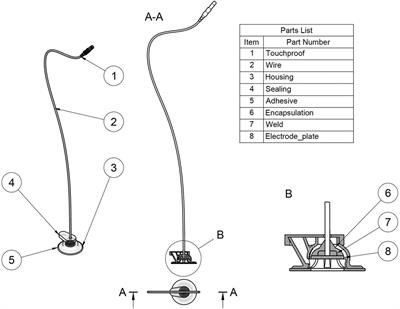 Analysis of electrode performance on amplitude integrated electroencephalography in neonates: evaluation of a new electrode aCUP-E vs. liquid gel electrodes